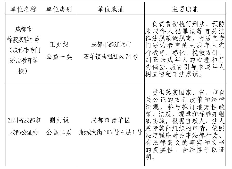 2025上半年四川成都市司法局所属事业单位招聘31人公告