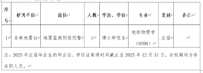 2025年吉林省地震局第二批次事业单位招聘公告